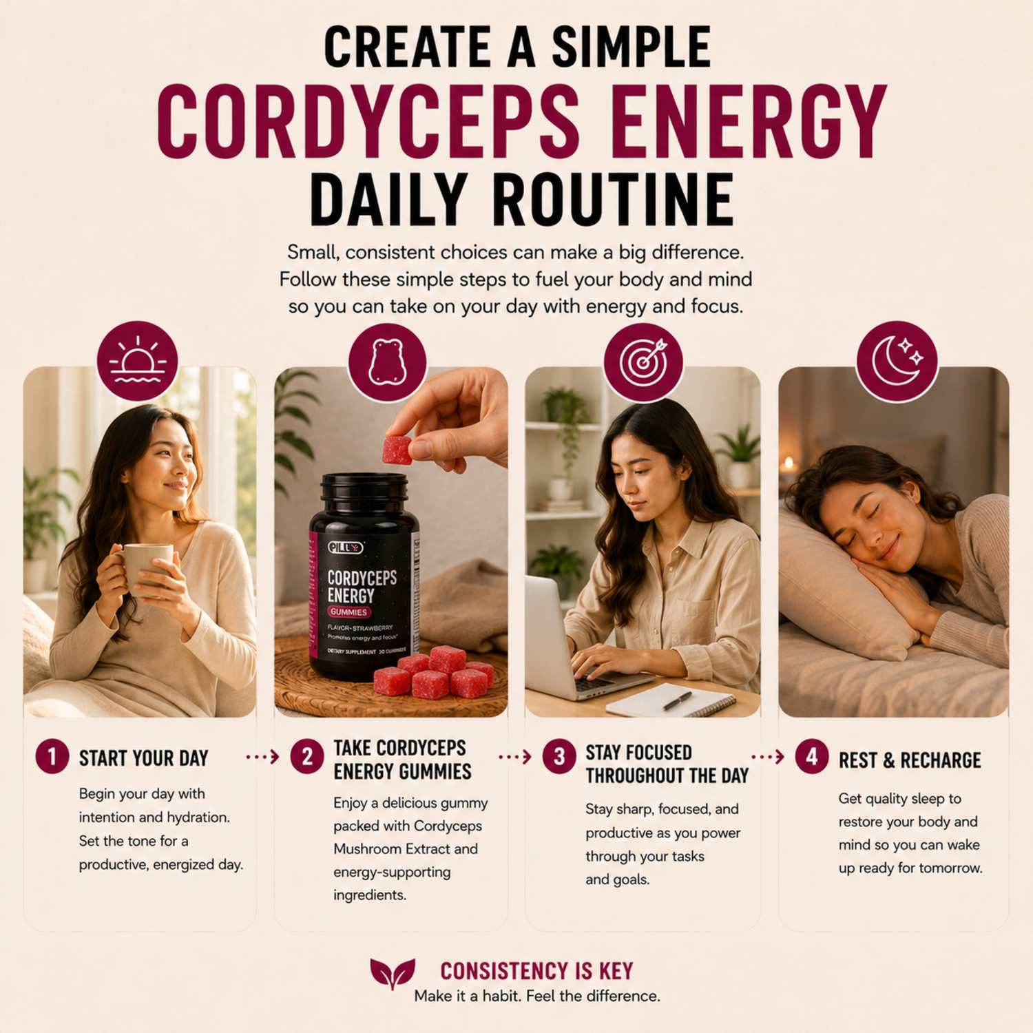 Cordyceps Energy Gummies
