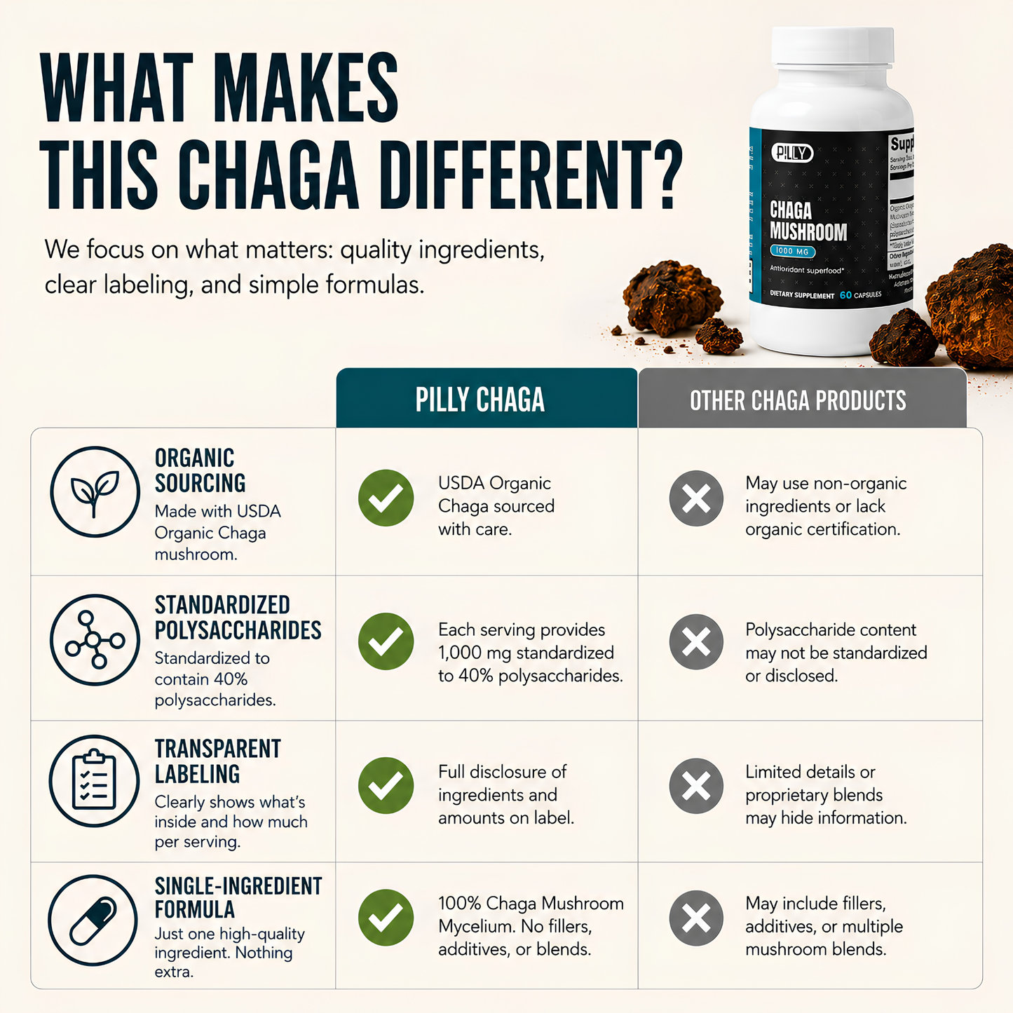 Chaga Mushroom Complex