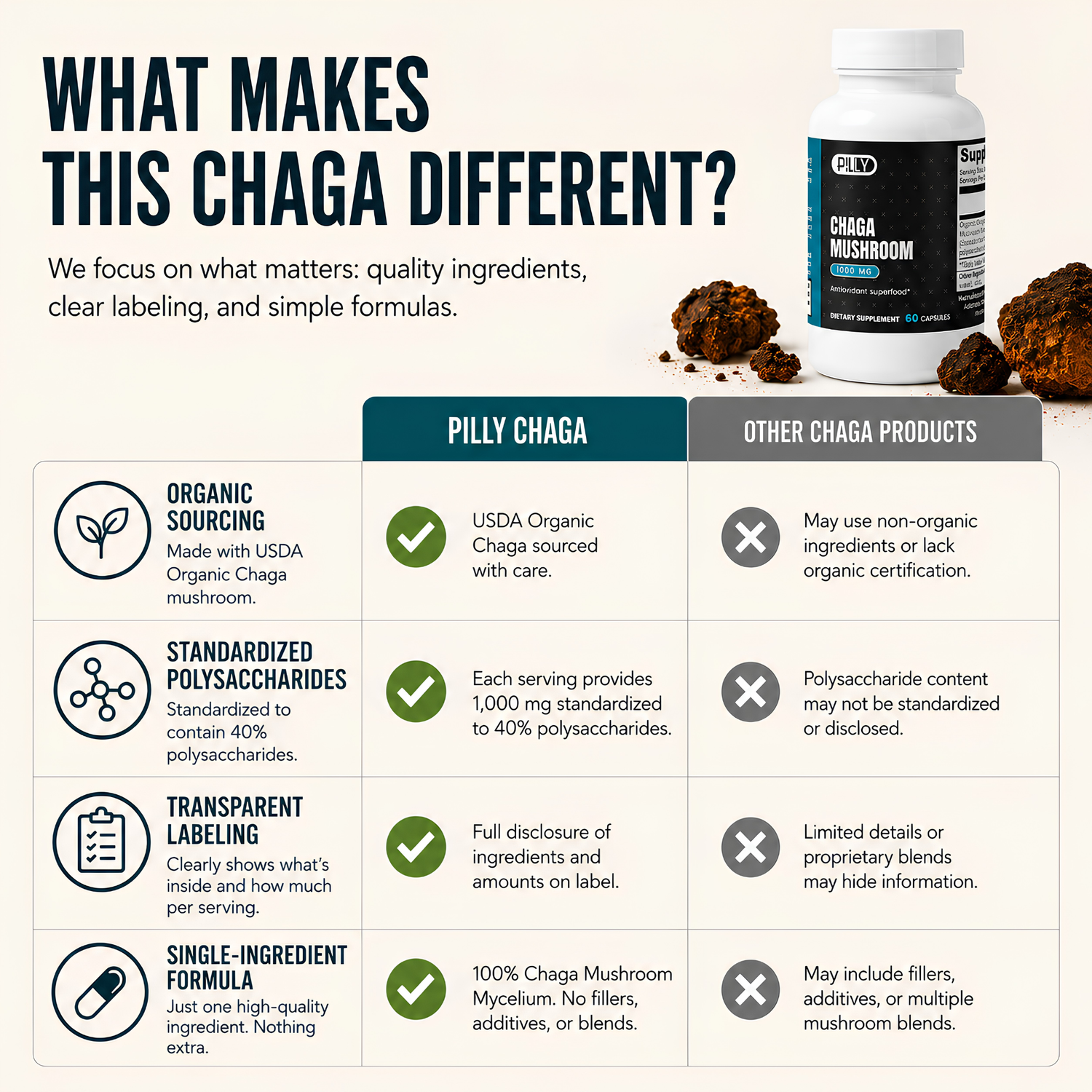 Chaga Mushroom Complex
