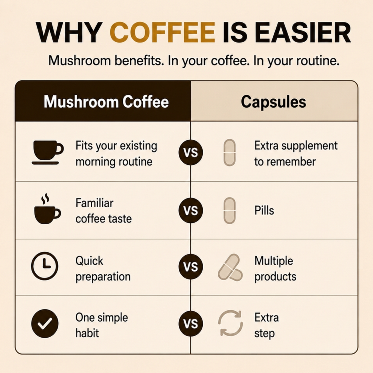 Premium Mushroom Coffee (Medium Roast)