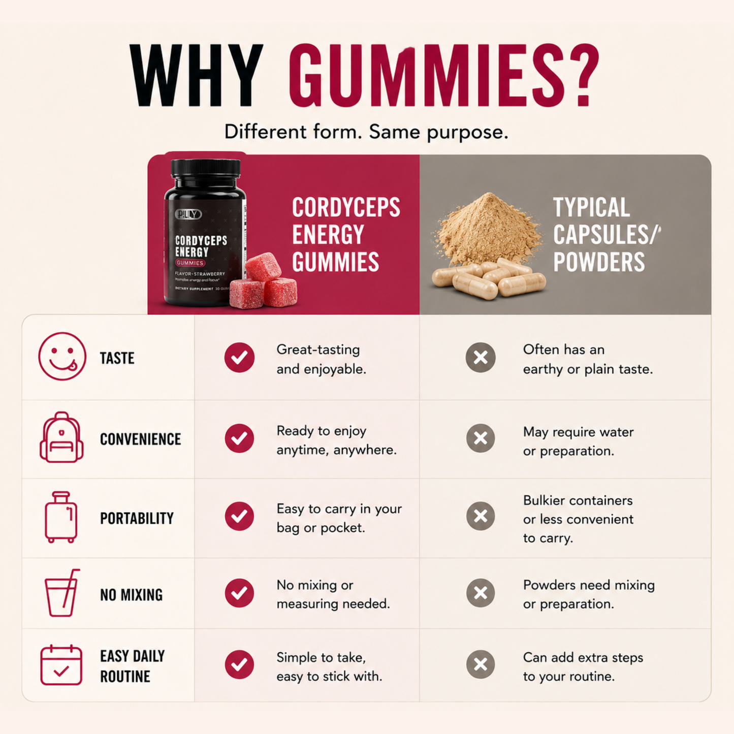 Cordyceps Energy Gummies