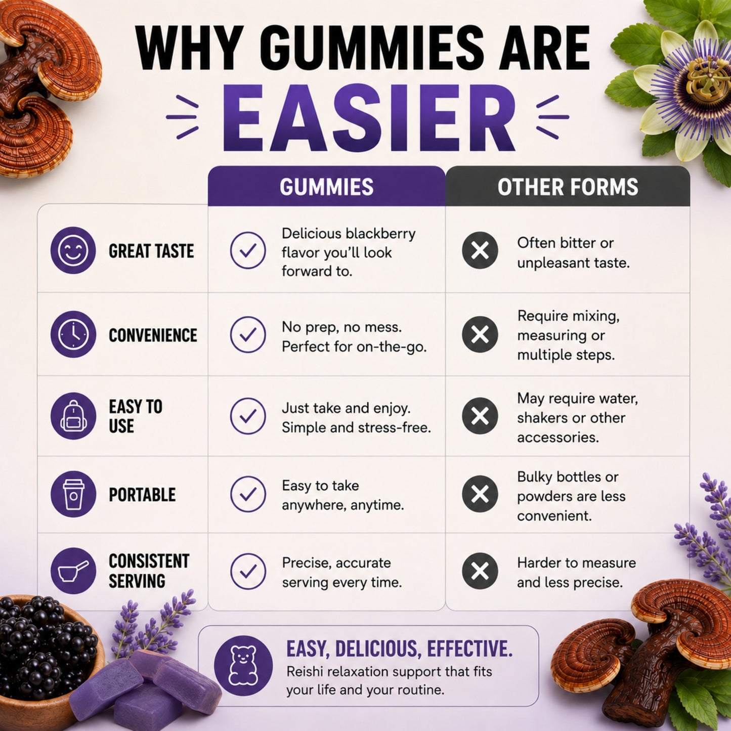 Reishi Relax Gummies