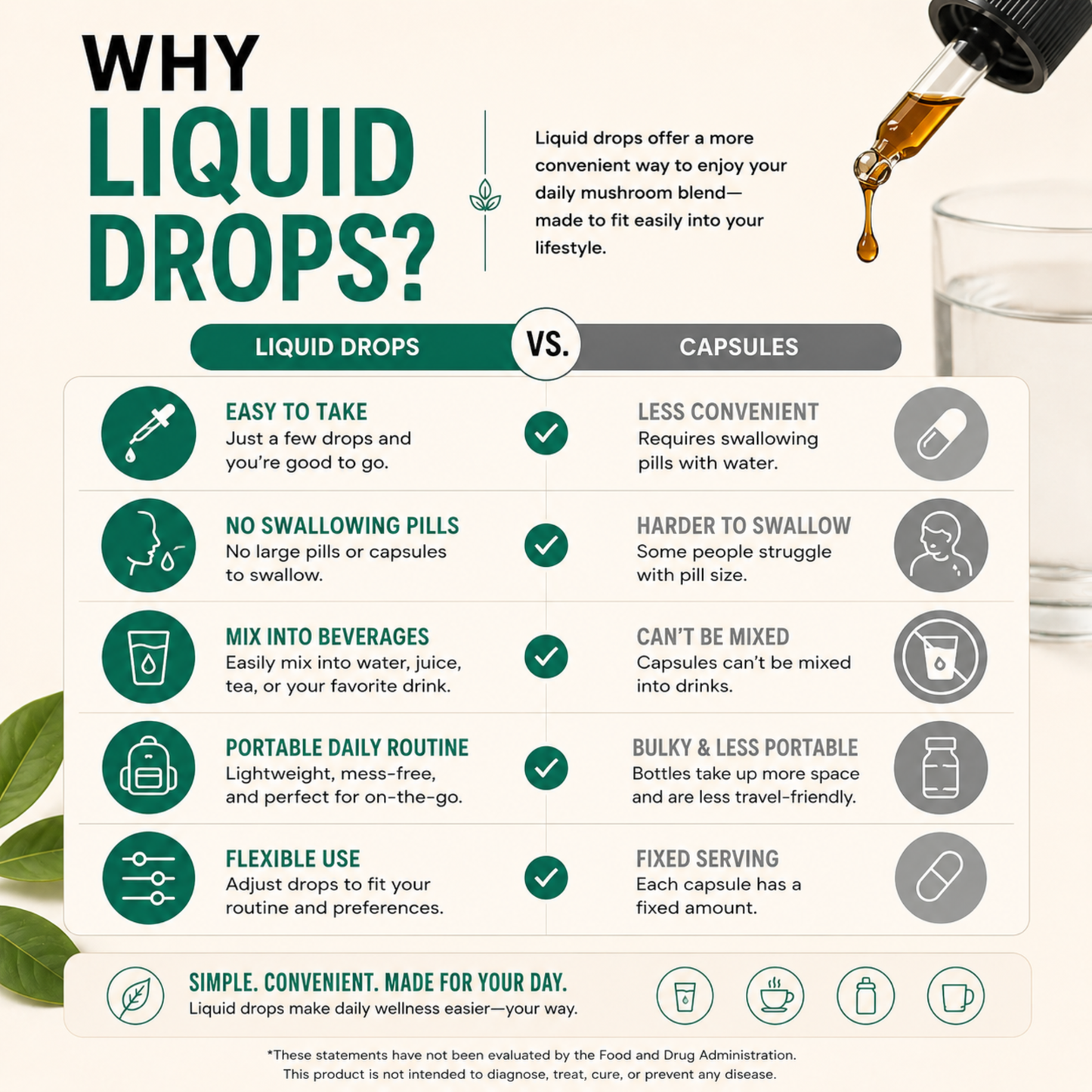 Adaptogen Immunity Drops