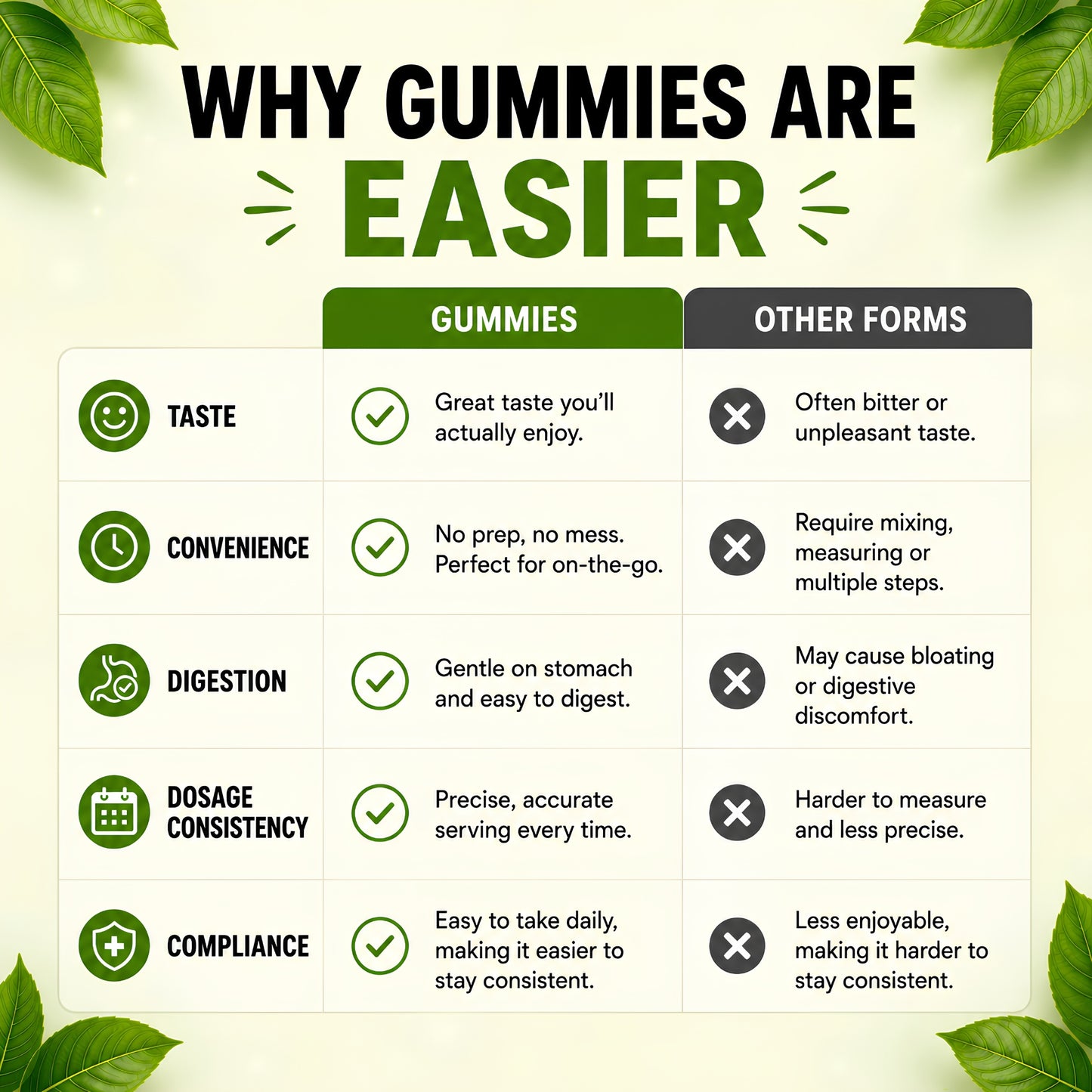 Mushroom Gummies (10 Functional Mushrooms)